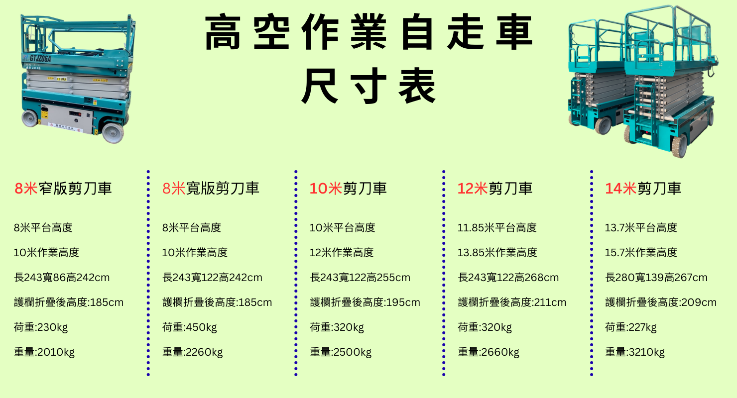 高空作業車/剪刀車/自走車 尺寸表