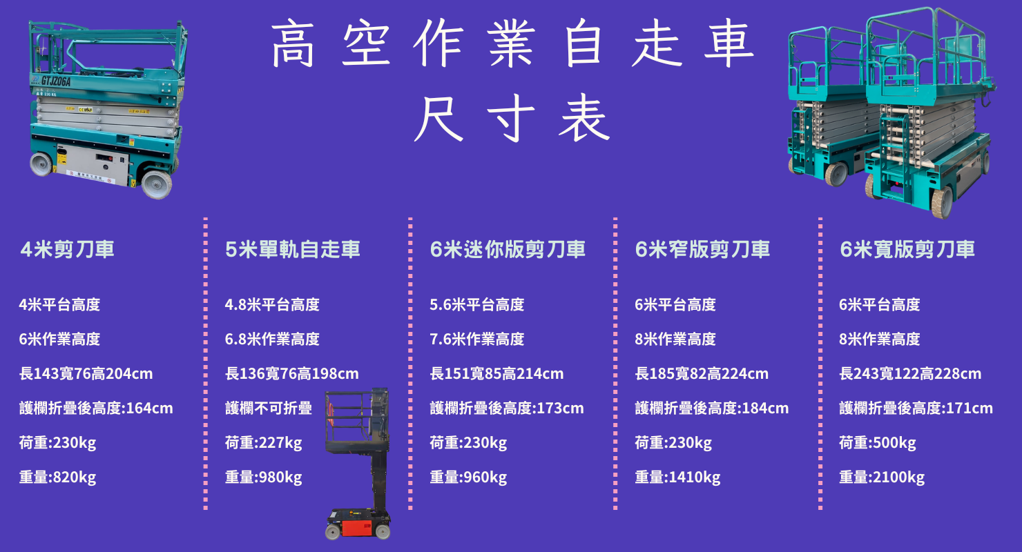 高空作業自走車
