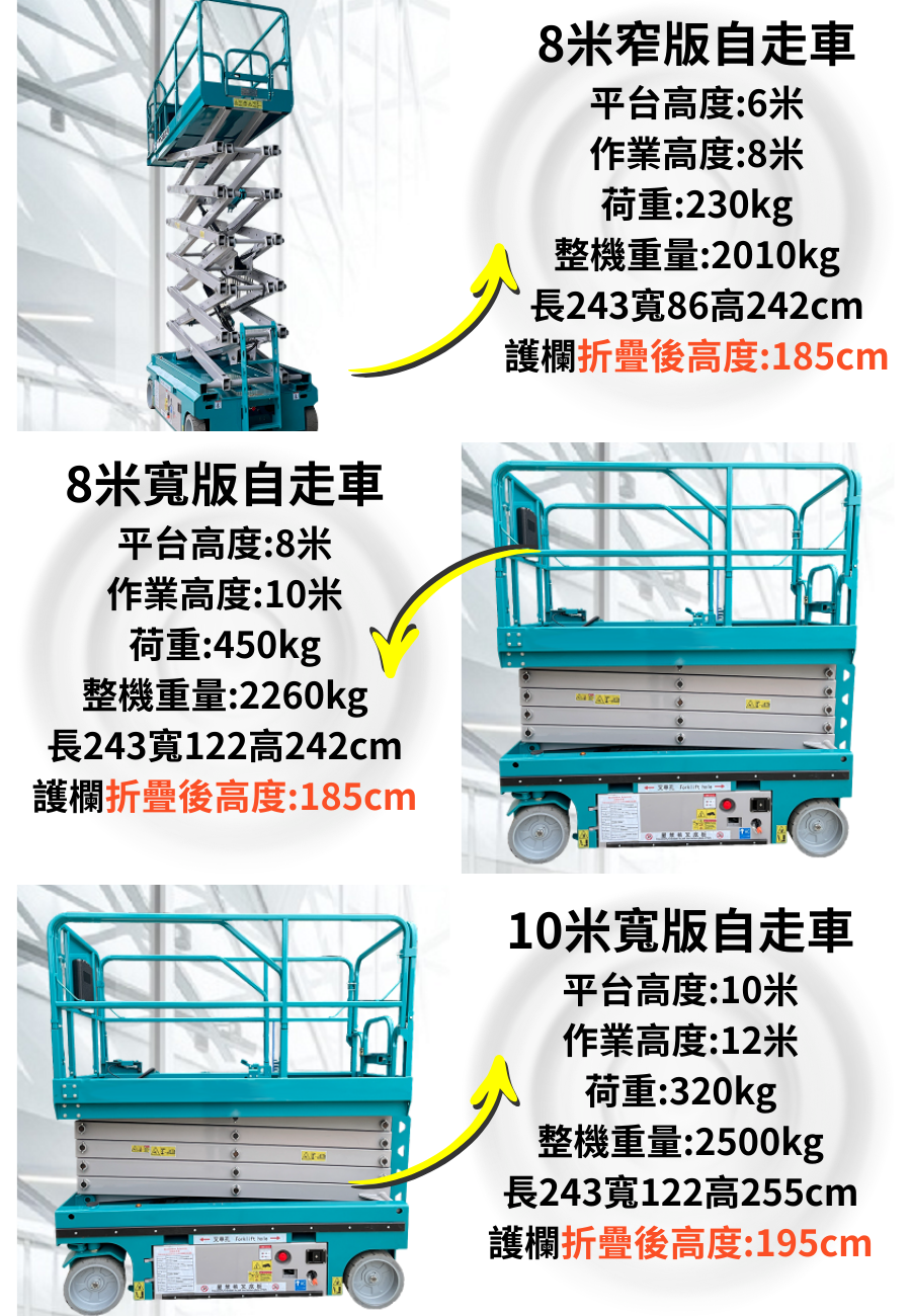 8 米窄版:窄身設計,適合狹長通道輕量作業 8 米寬版:450kg 高承載,適合多人協作工程 10 米寬版:12 米超高作業高度,滿足高層需求 全機型護欄可折疊,專業租售 + 原廠保固,桃竹苗以北快速配送,高效解決高空作業難題