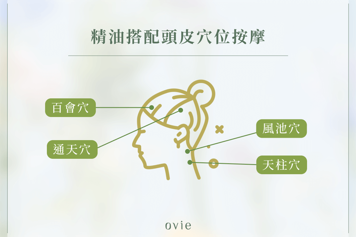 精油搭配穴位按摩可改善產後掉髮