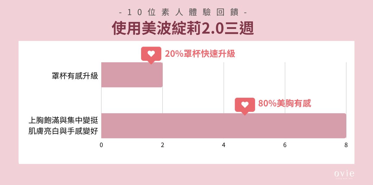 體驗者回饋統計1