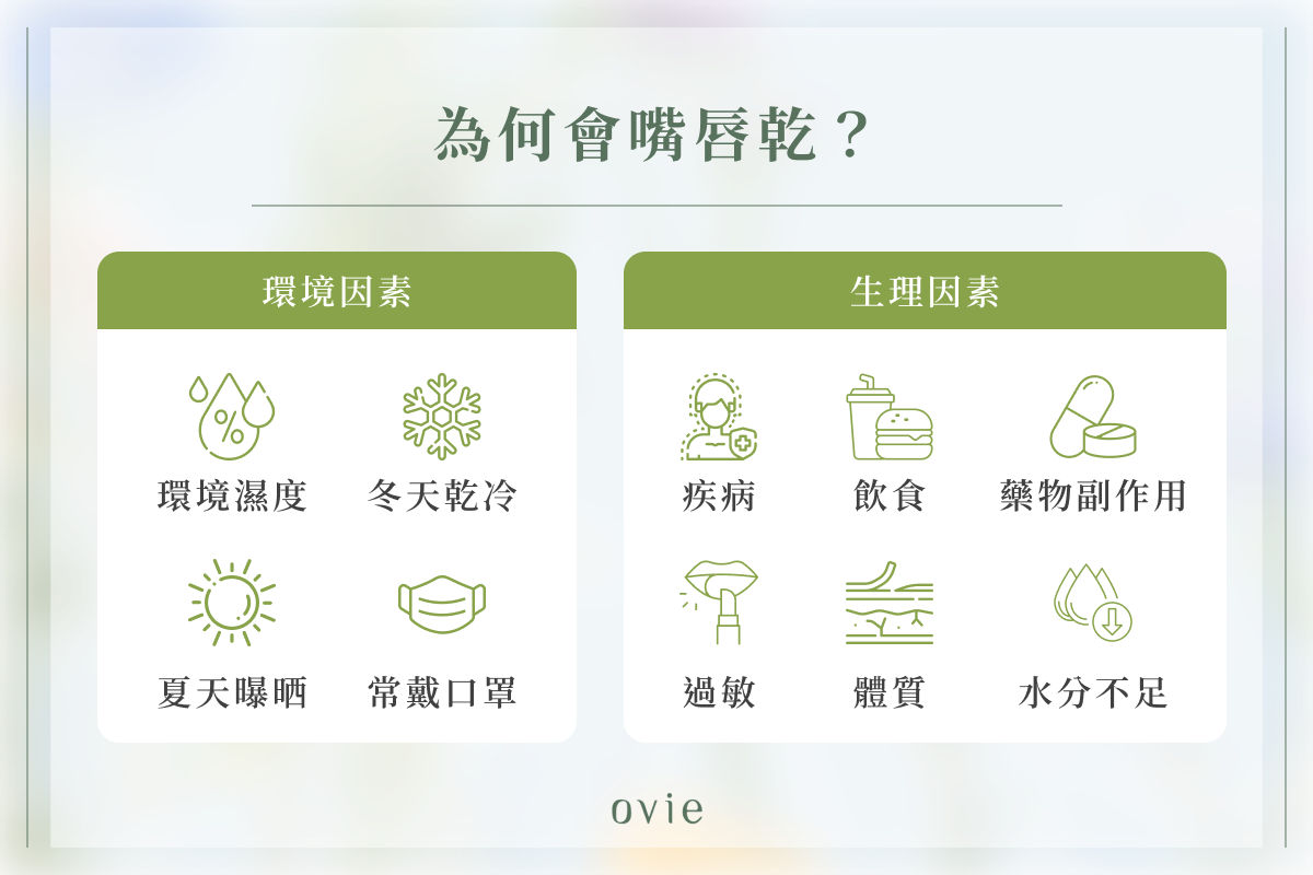 為何會嘴唇乾?