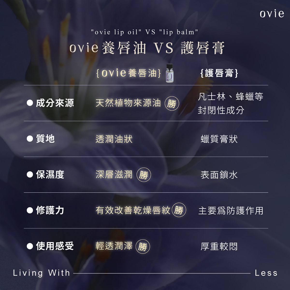 養唇油與市售護唇膏的差異性,你會愛上的油保養