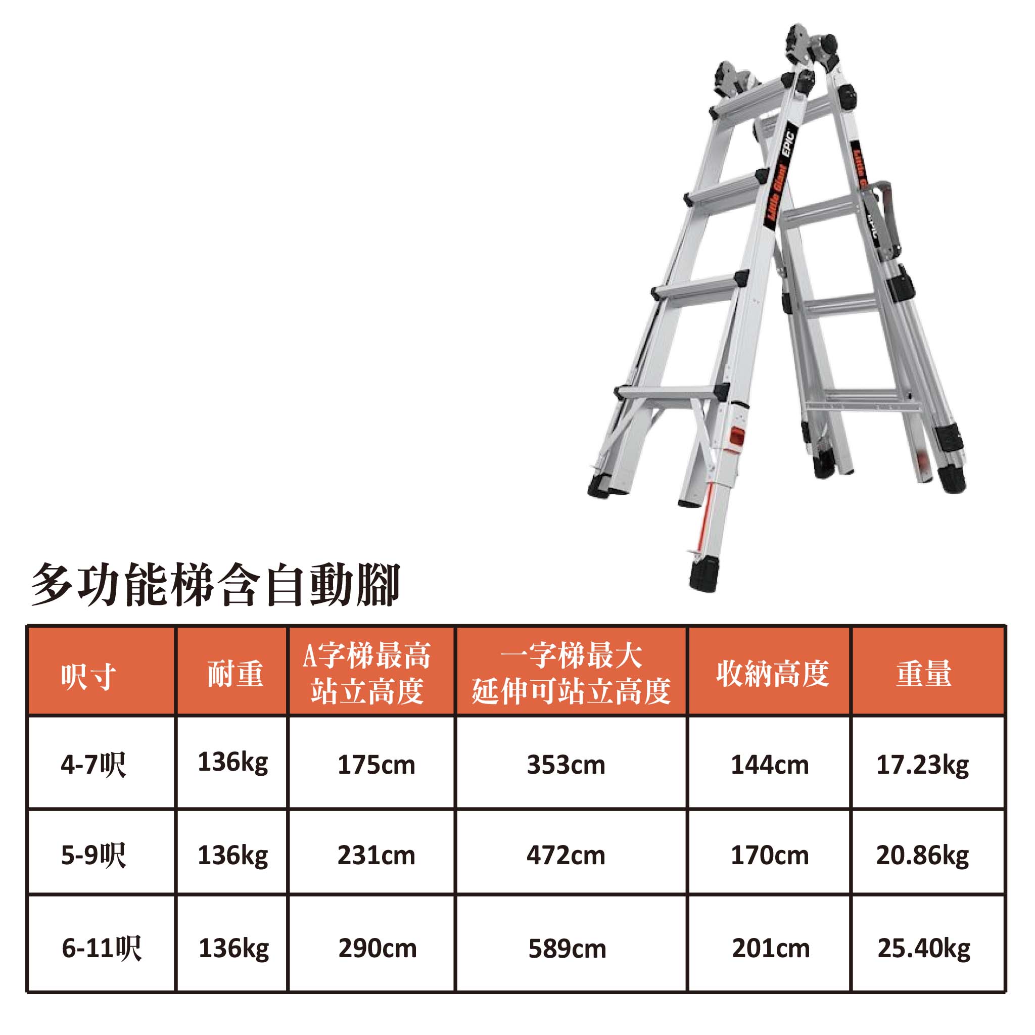 小巨人 Little Giant 多功能梯含自動腳 長短腳調整 A字梯 一字梯 扶手鋁梯