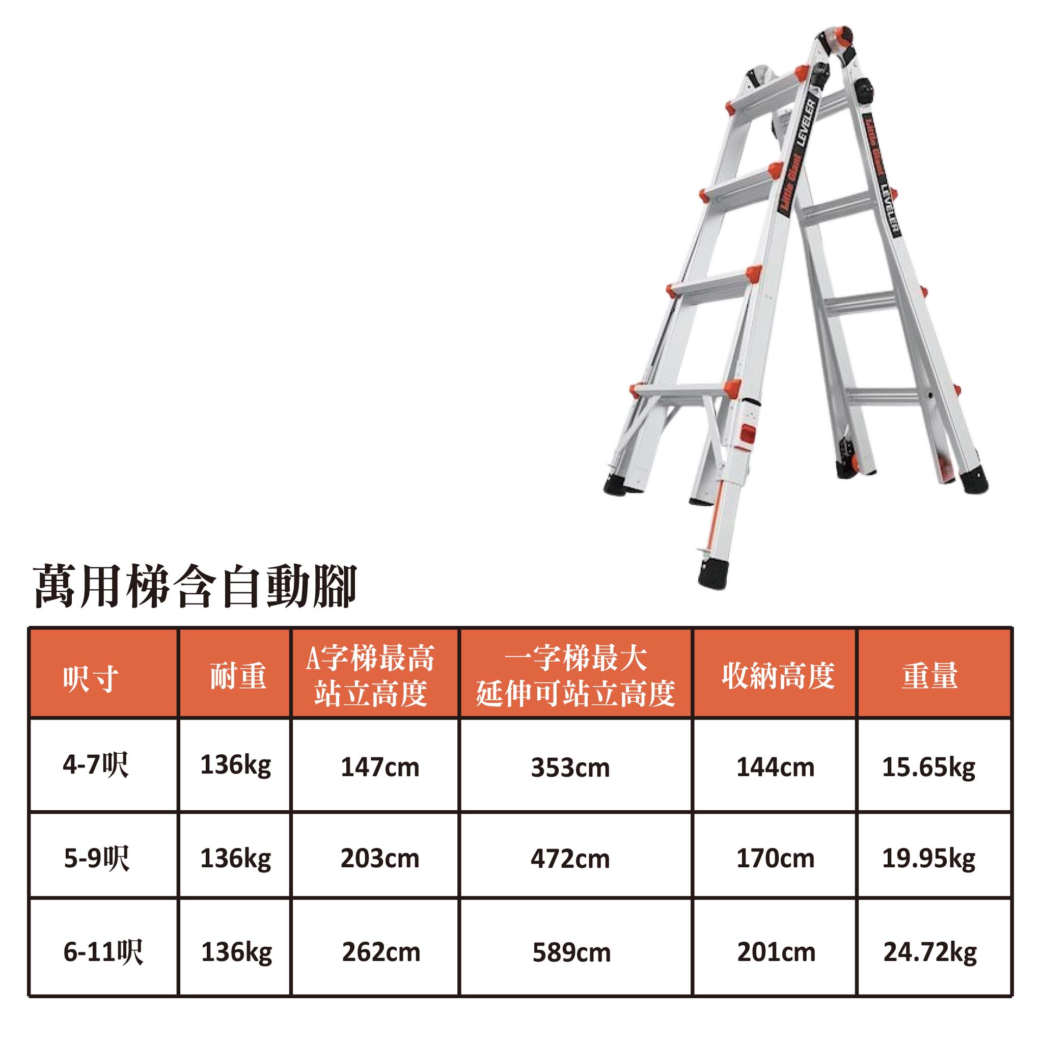 小巨人 Little Giant 萬用梯含自動腳 A字梯 一字梯