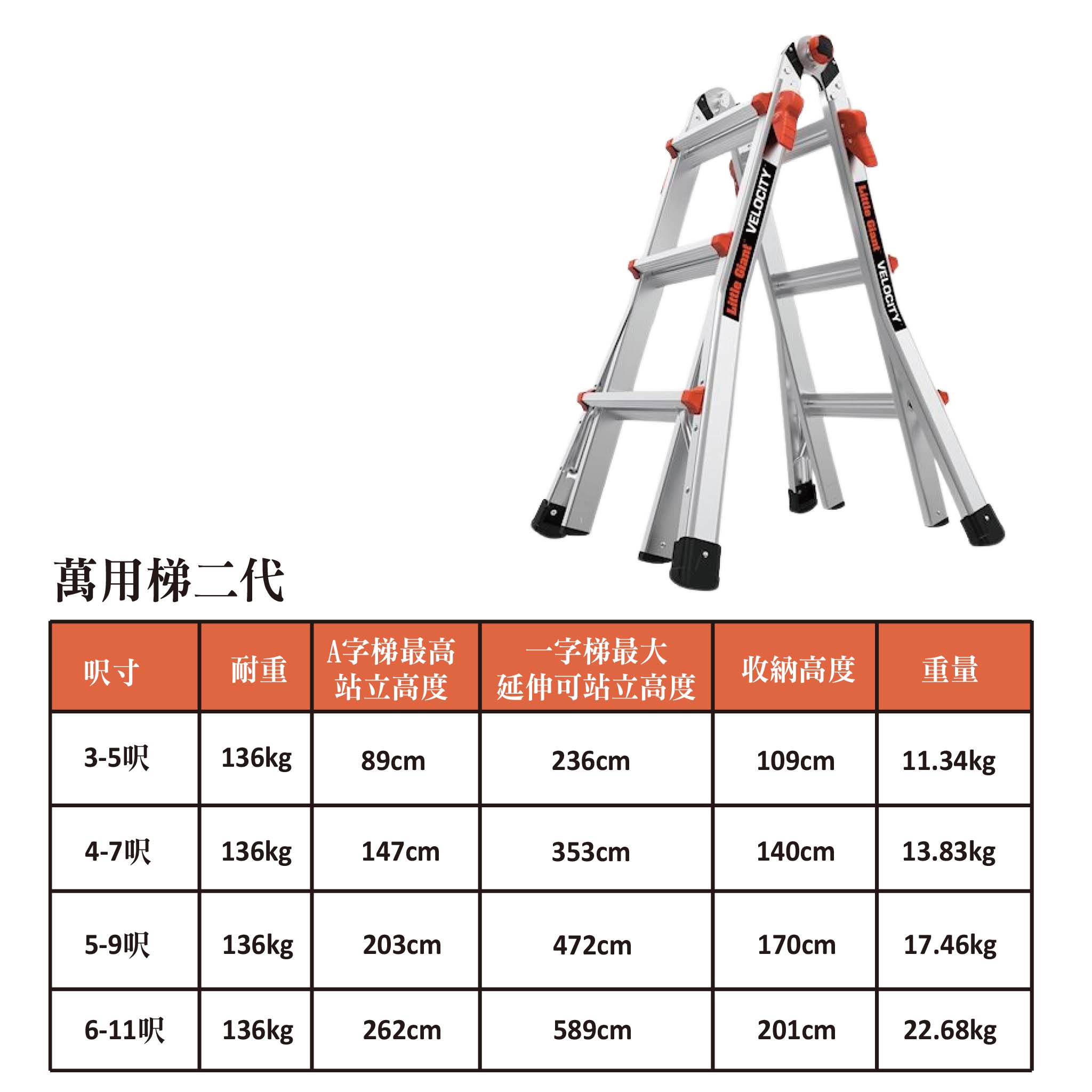 小巨人 Little Giant 萬用梯二代 A字梯 一字梯