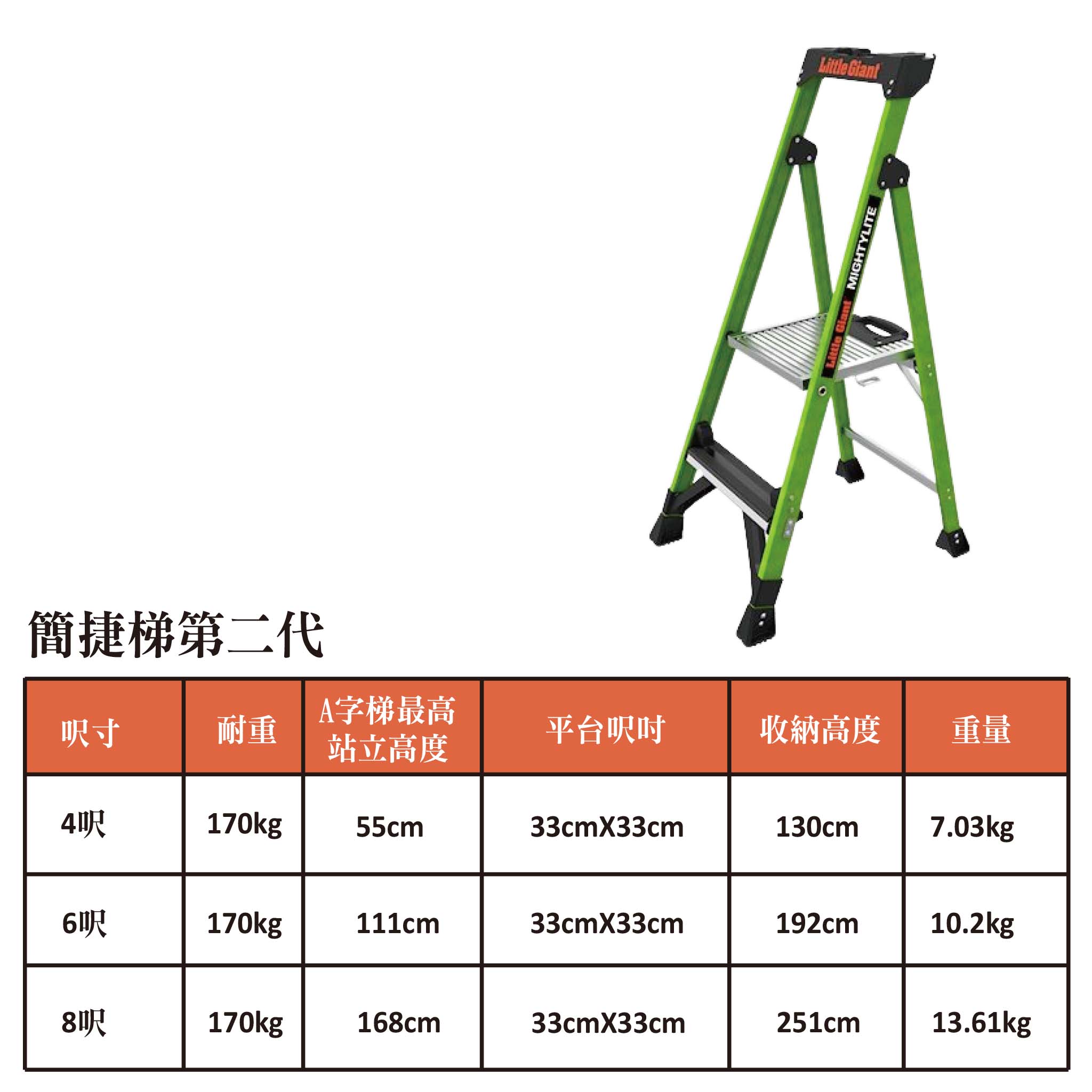 小巨人 Little Giant 簡捷梯二代
