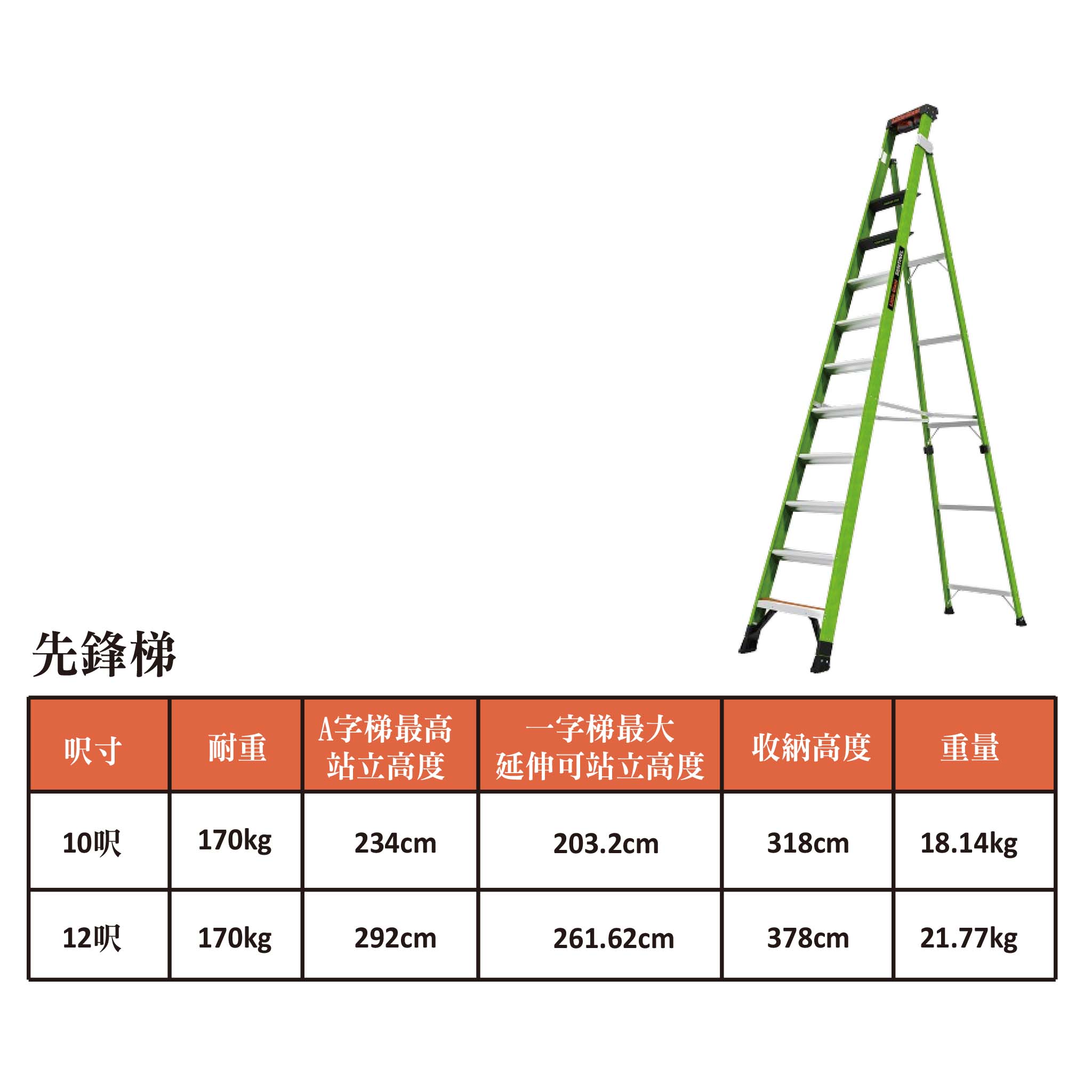 美國小巨人 Little Giant 先鋒梯 A字梯