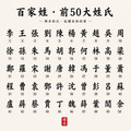 姓氏客製化短袖全家福親子裝(1色)【MY007】_2 姓氏客製化短袖全家福親子裝(1色)【MY007】_2