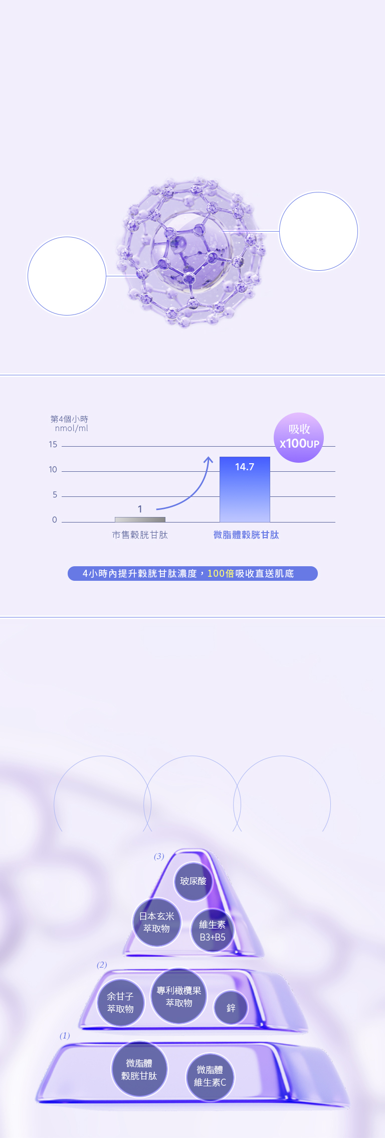 美姬水光錠產品包裝照,口碑熱銷水光錠 Dcard 推薦,內含穀胱甘肽,專利微脂體技術加強吸收