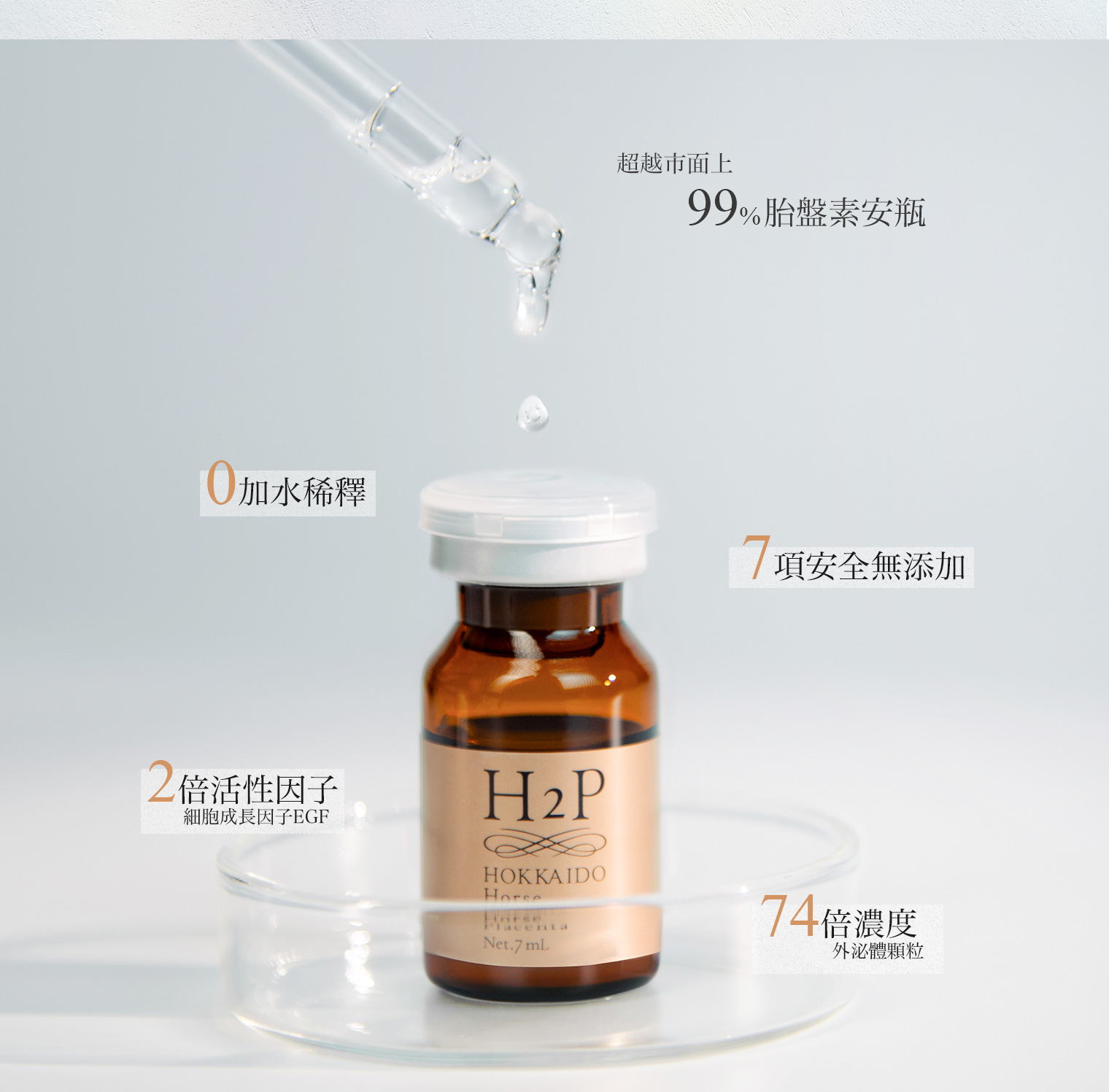 H2P馬胎盤素安瓶超越市售99%胎盤素安瓶,不加水稀釋、2被活信因子、7項安全無添加、74倍濃度。