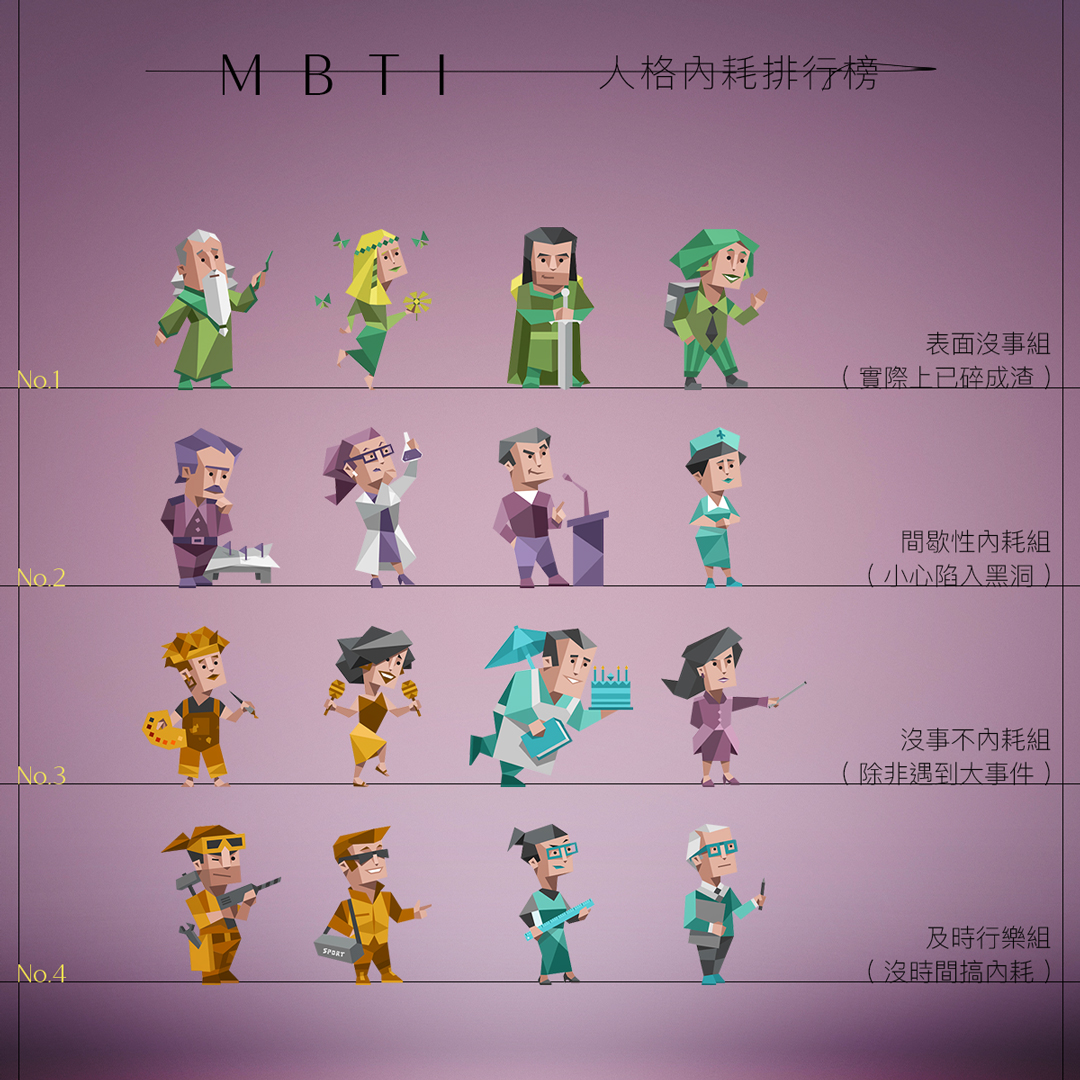 MBTI人格內耗排行榜