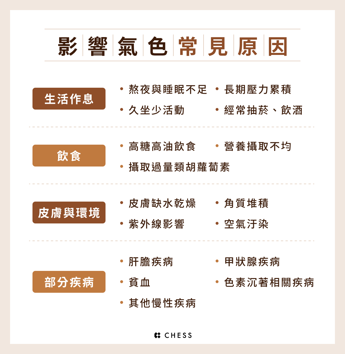 影響氣色常見原因