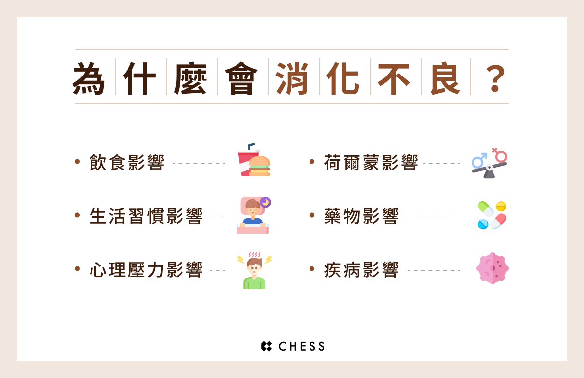 為什麼會消化不良?