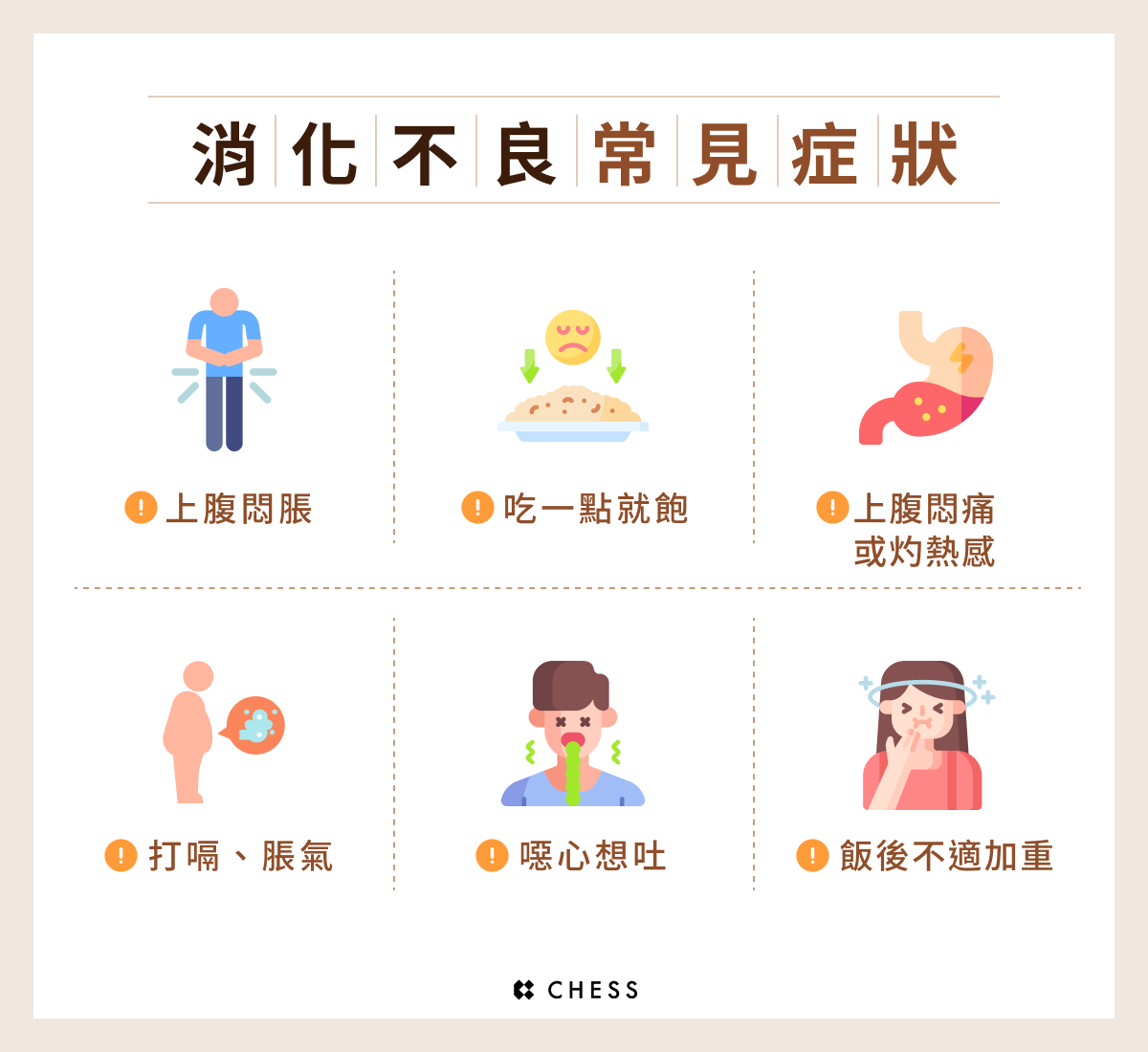 消化不良常見症狀