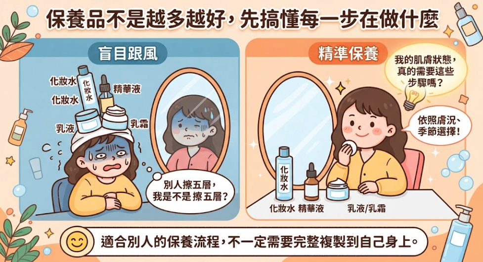 搞懂每一步