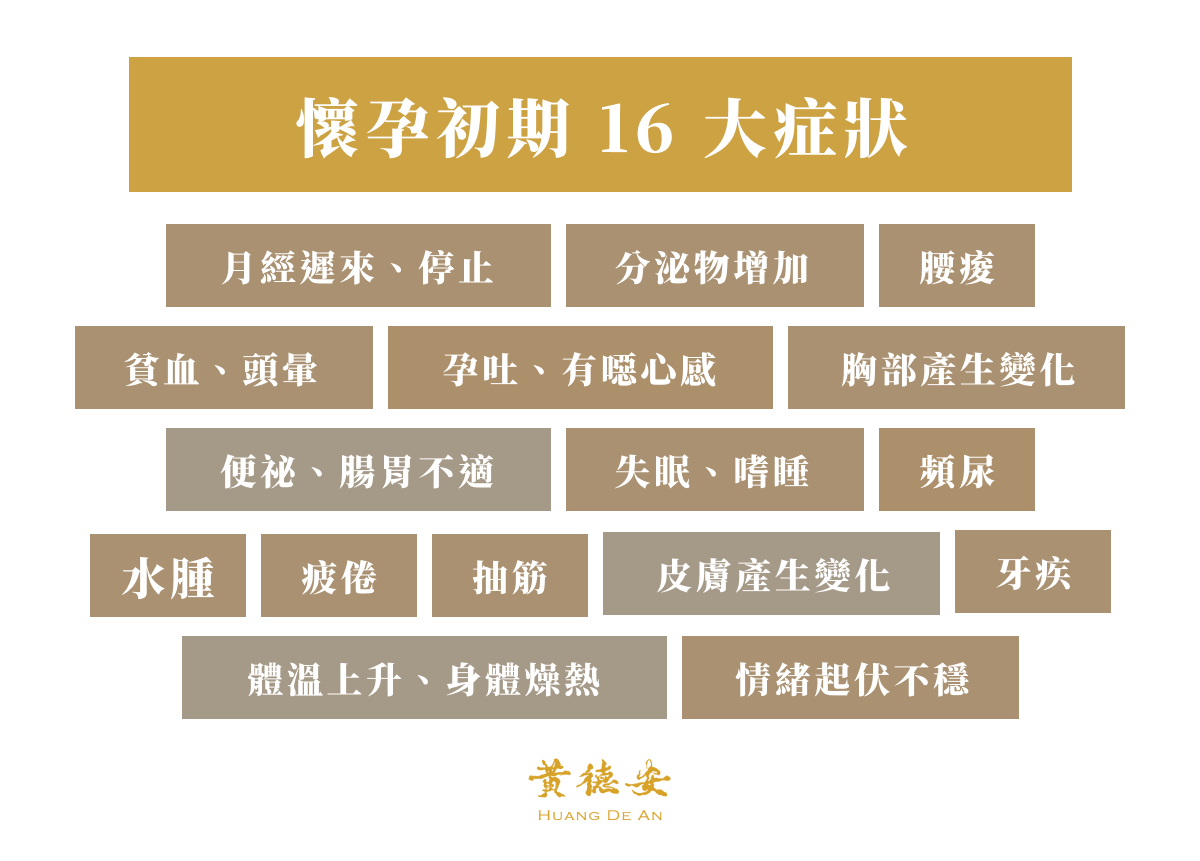 懷孕初期 16 大症狀