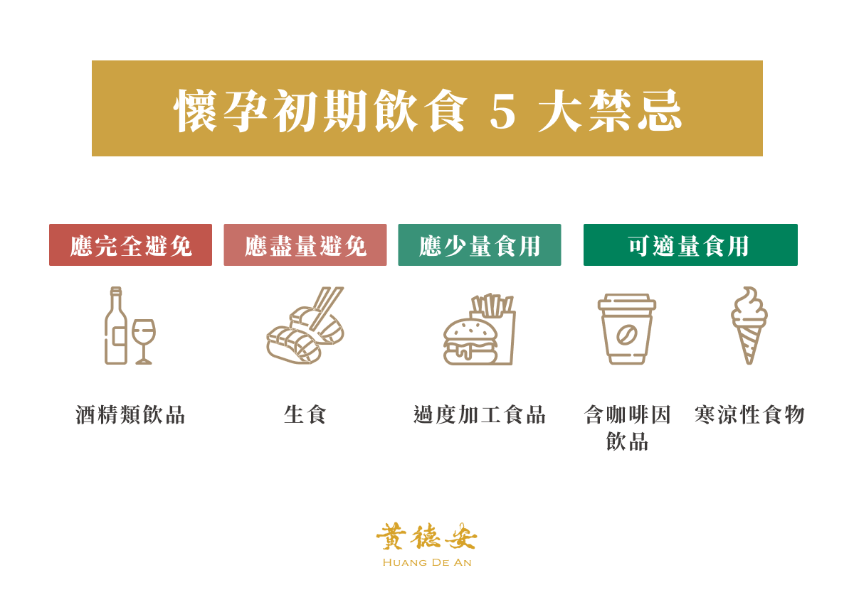 懷孕初期飲食 5 大禁忌