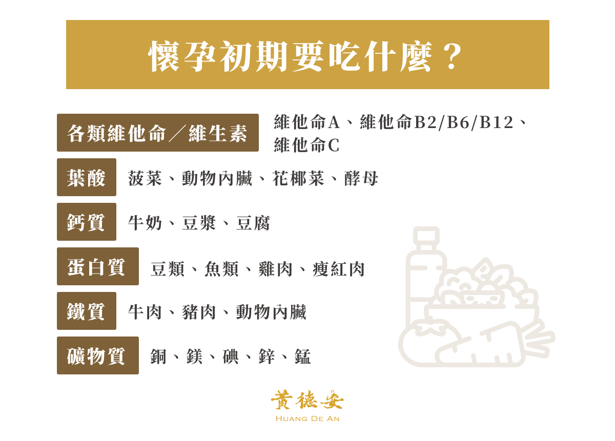 懷孕初期要吃什麼?
