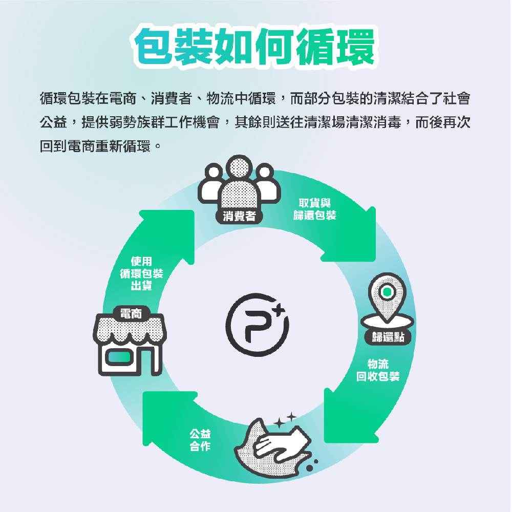 為了風味,我們不把堅果做成耐放型