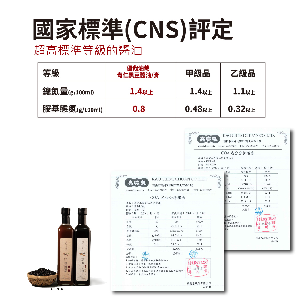 超越國家CNS甲級標準,COA實測總氮量高達2.02g/100ml,高濃度無稀釋