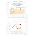 LA SINCIA SE100スーパーエッセンス <No.Zero> ブーストアップエッセンス 60mL / 賦源精華美容精華液(前導美容液)_7 LA SINCIA SE100スーパーエッセンス <No.Zero> ブーストアップエッセンス 60mL / 賦源精華美容精華液(前導美容液)_7