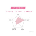 LA SINCIA SE100スーパーエッセンス <CO> コラーゲン 30mL / 膠原蛋白美容精華液_2 LA SINCIA SE100スーパーエッセンス <CO> コラーゲン 30mL / 膠原蛋白美容精華液_2