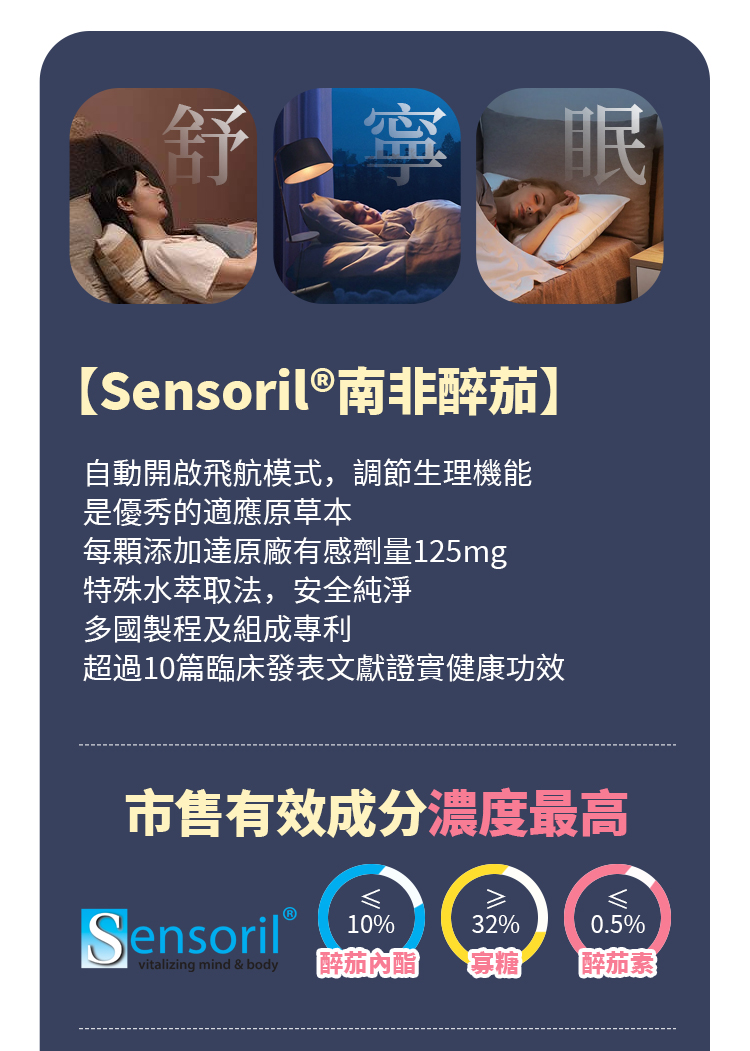 選用Sensoril南非醉茄,是優秀的適應原草本,讓你自動開啟飛航模式,深層放鬆,每顆達原廠足量125mg,超過10篇臨床文獻證實幫助放鬆及入睡!