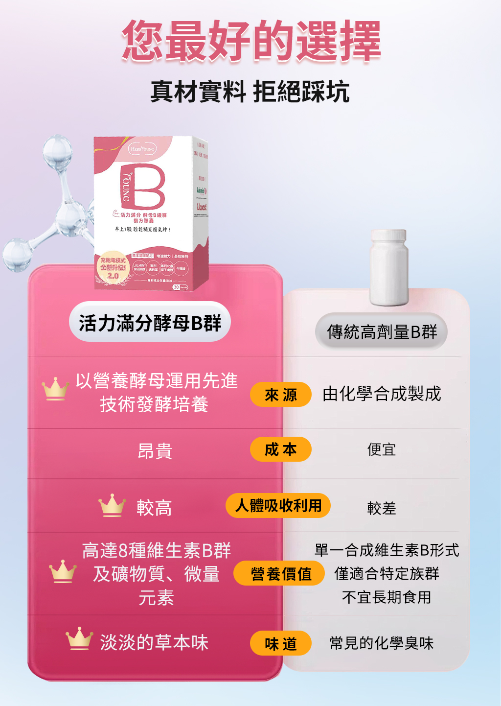 B群最好的選擇,真材實料,活力滿分2.0酵母B群