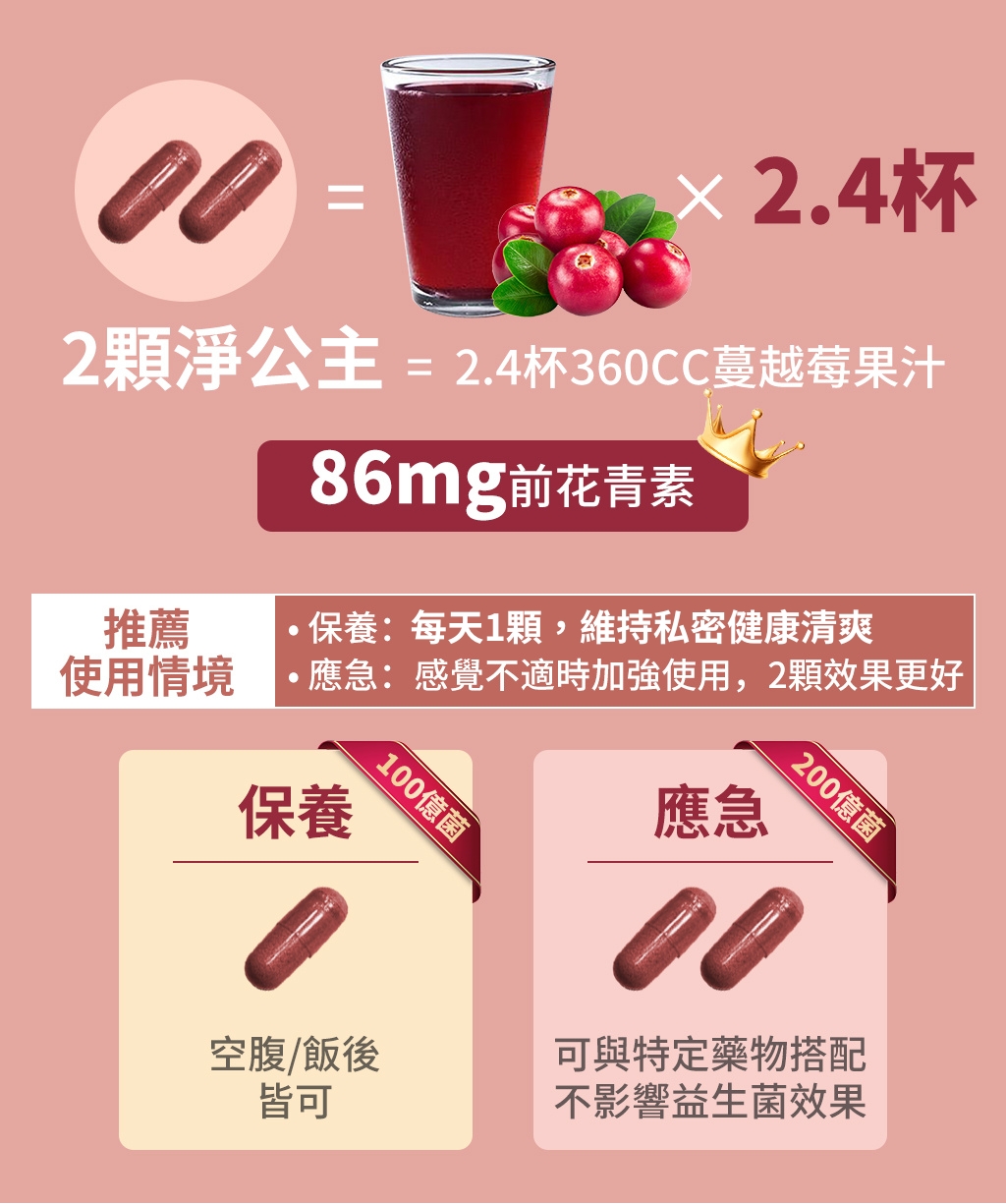 淨公主相當於3杯蔓越莓果汁含量