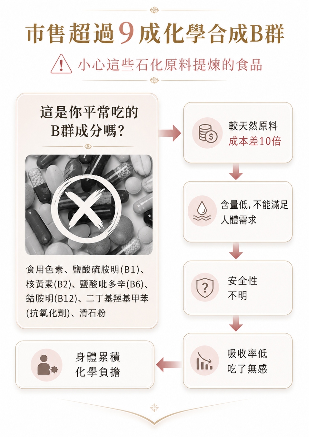 拒絕化學B群,選擇天然的活力滿分2.0酵母B