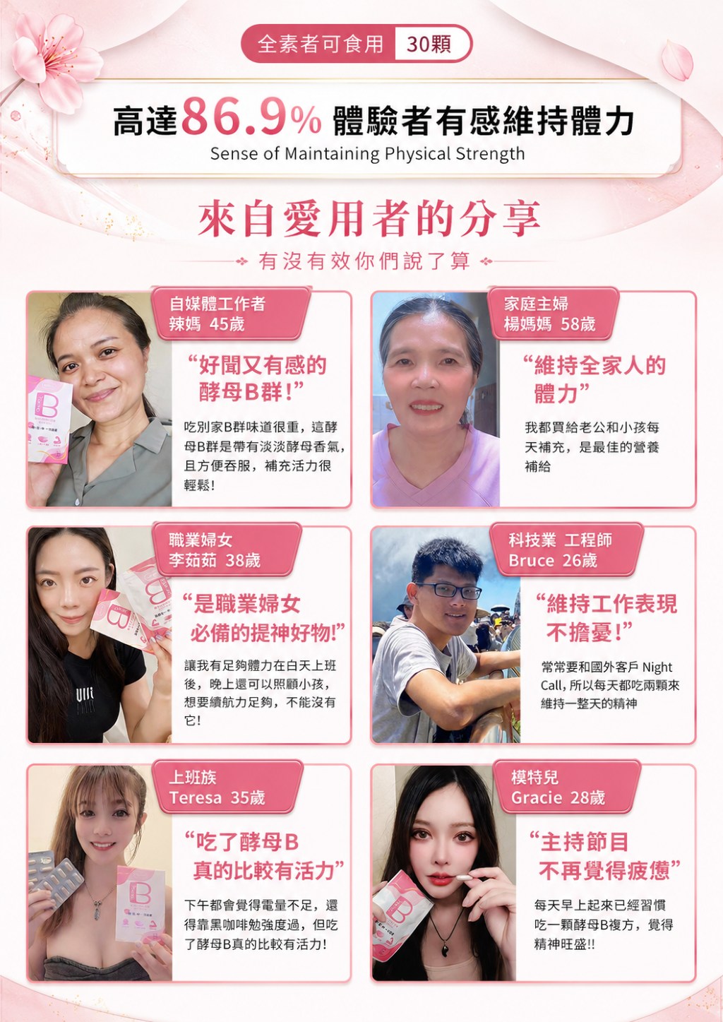 活力滿分2.0酵母B的愛用者好評回饋