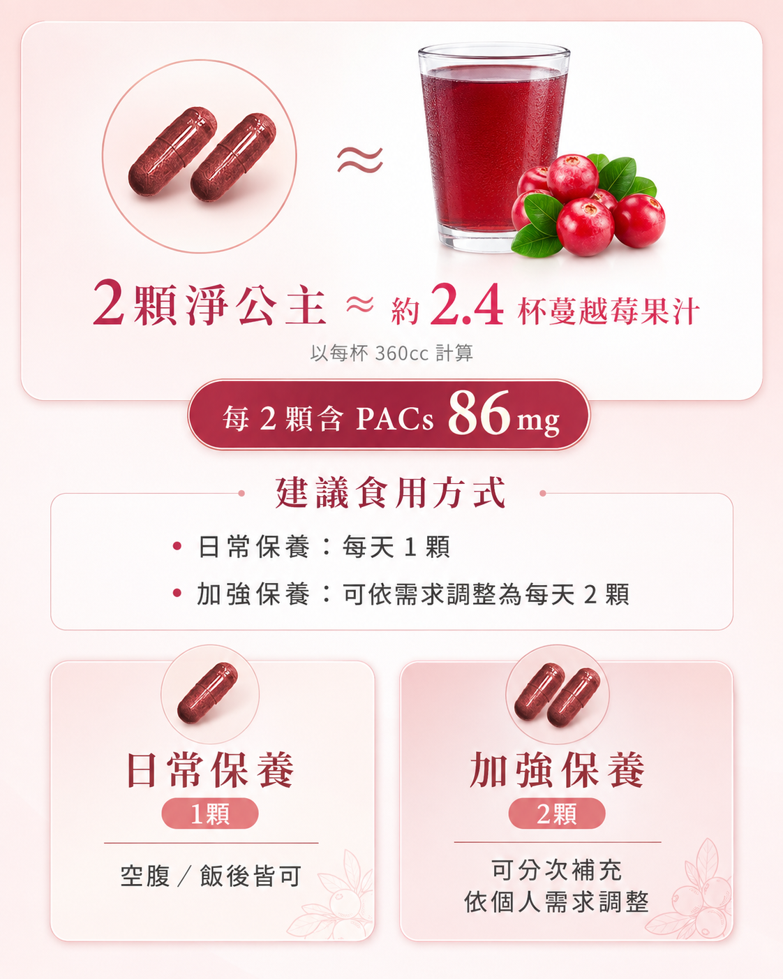 淨公主這樣吃能改善女性私密困擾,比喝蔓越莓果汁更有效