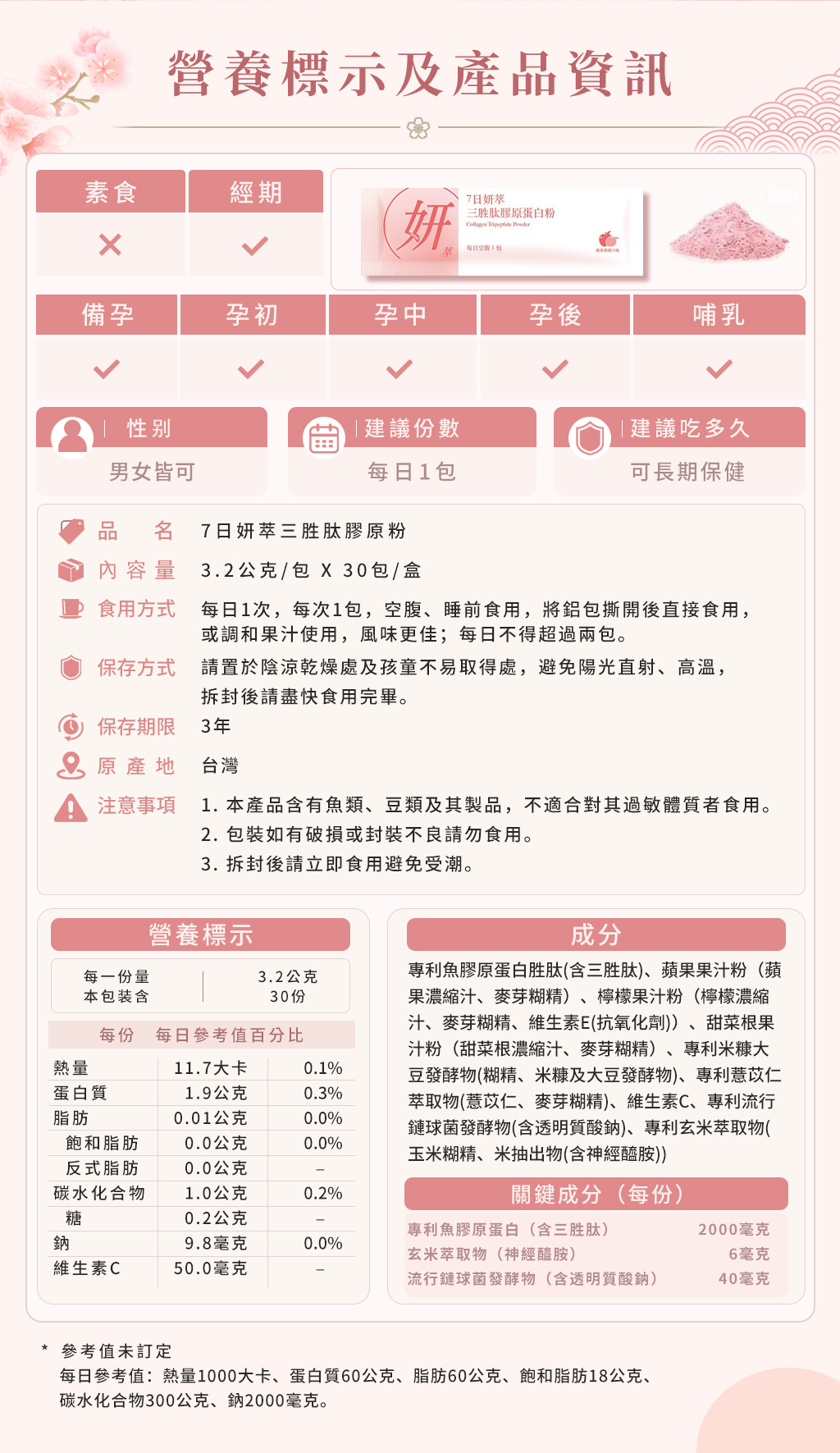 藥師推薦皮膚澎潤的三胜肽膠原蛋白