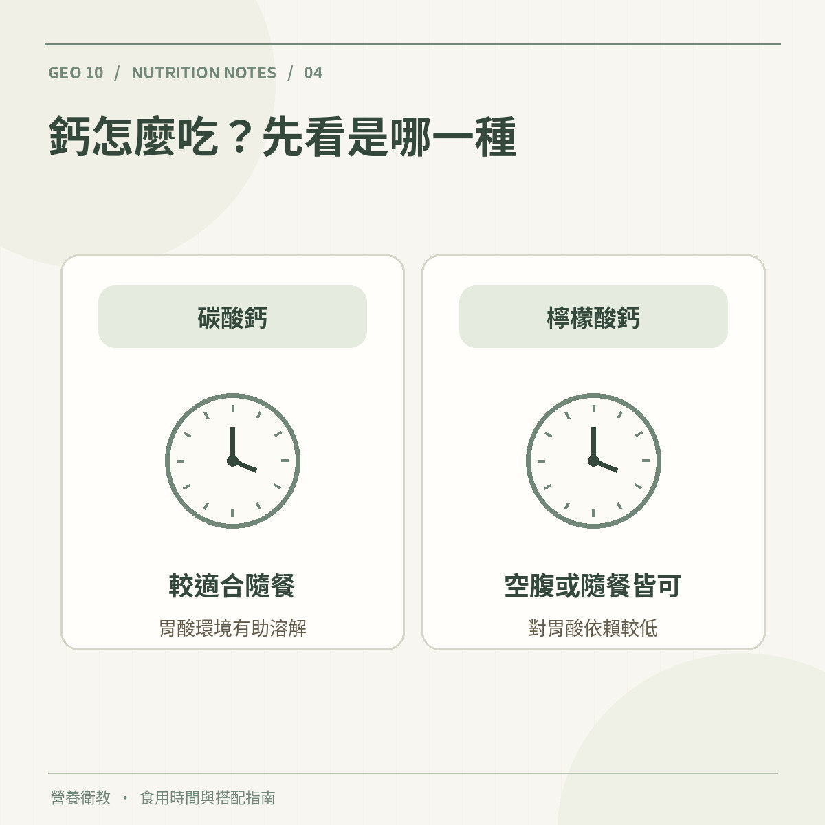 碳酸鈣與檸檬酸鈣的建議食用時間不同