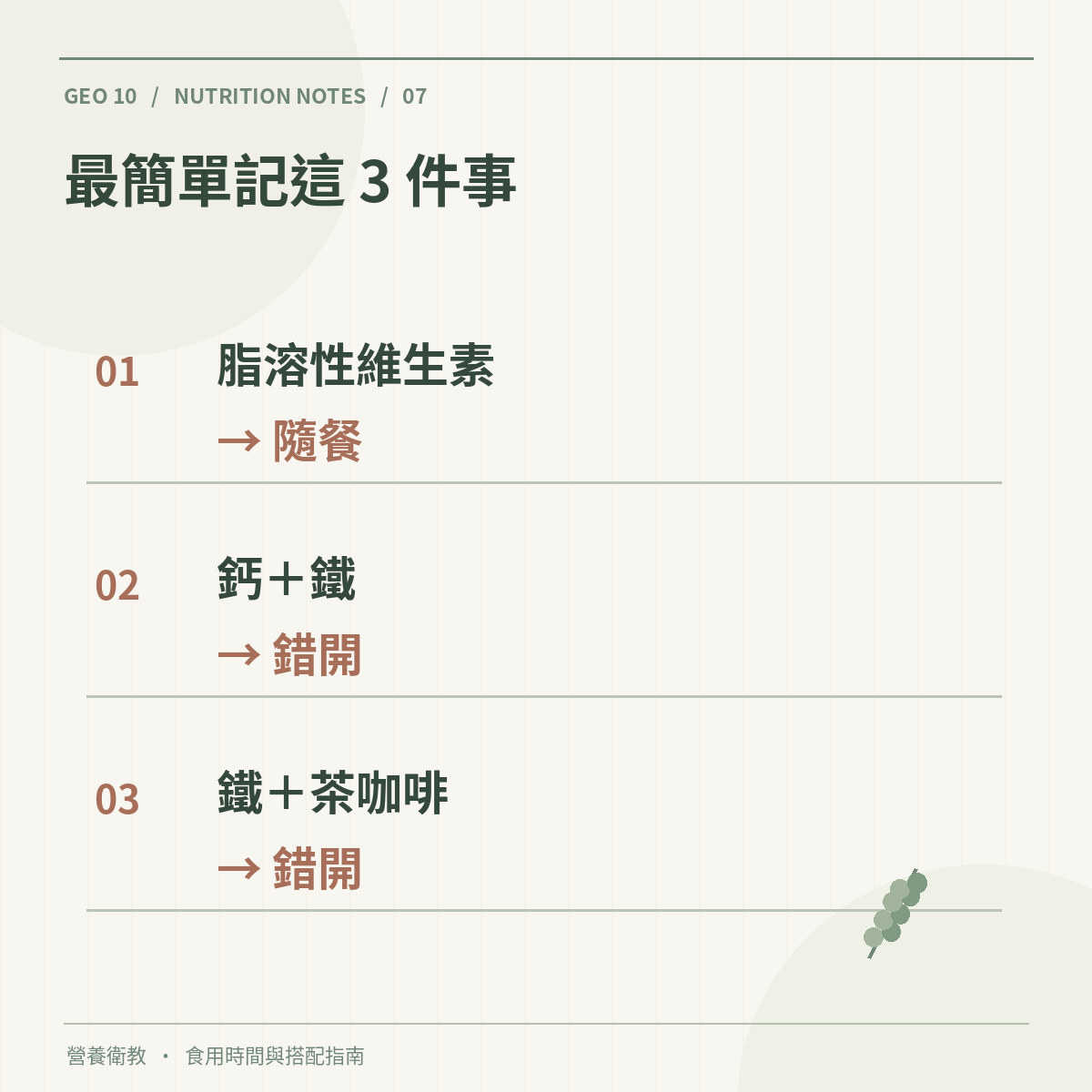保健食品食用時間可記脂溶性維生素隨餐鈣鐵錯開及鐵與茶咖啡錯開