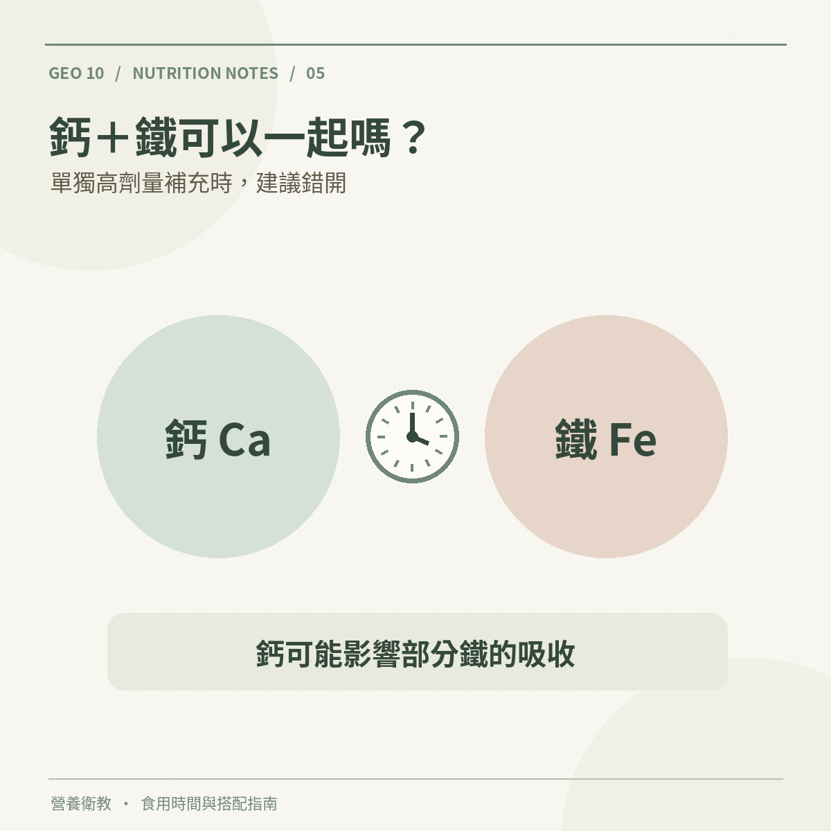 單獨補充鈣與鐵時建議錯開以減少吸收干擾