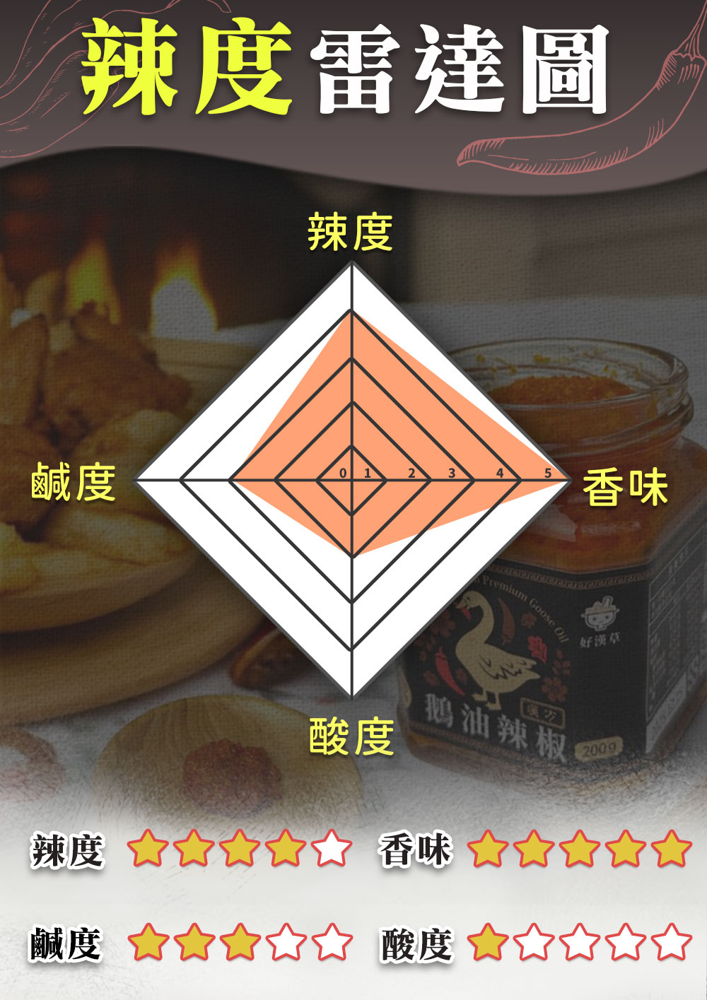 好漢草 漢方鵝油辣椒很辣嗎?