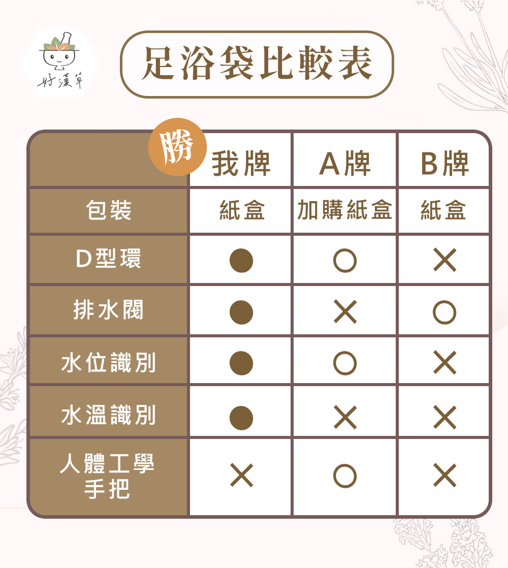 足浴袋市場唯一感溫設計