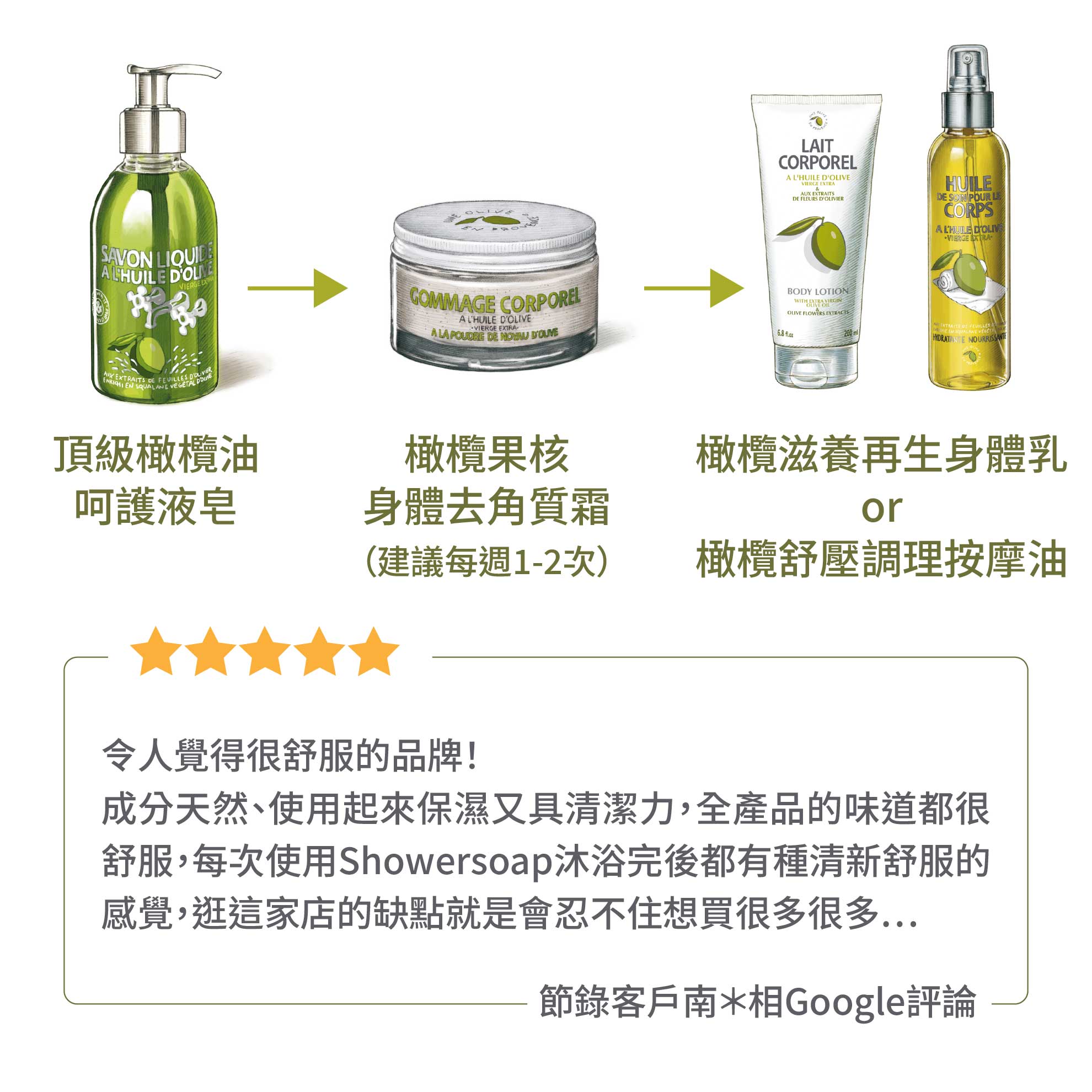 橄欖皂液使用方法
