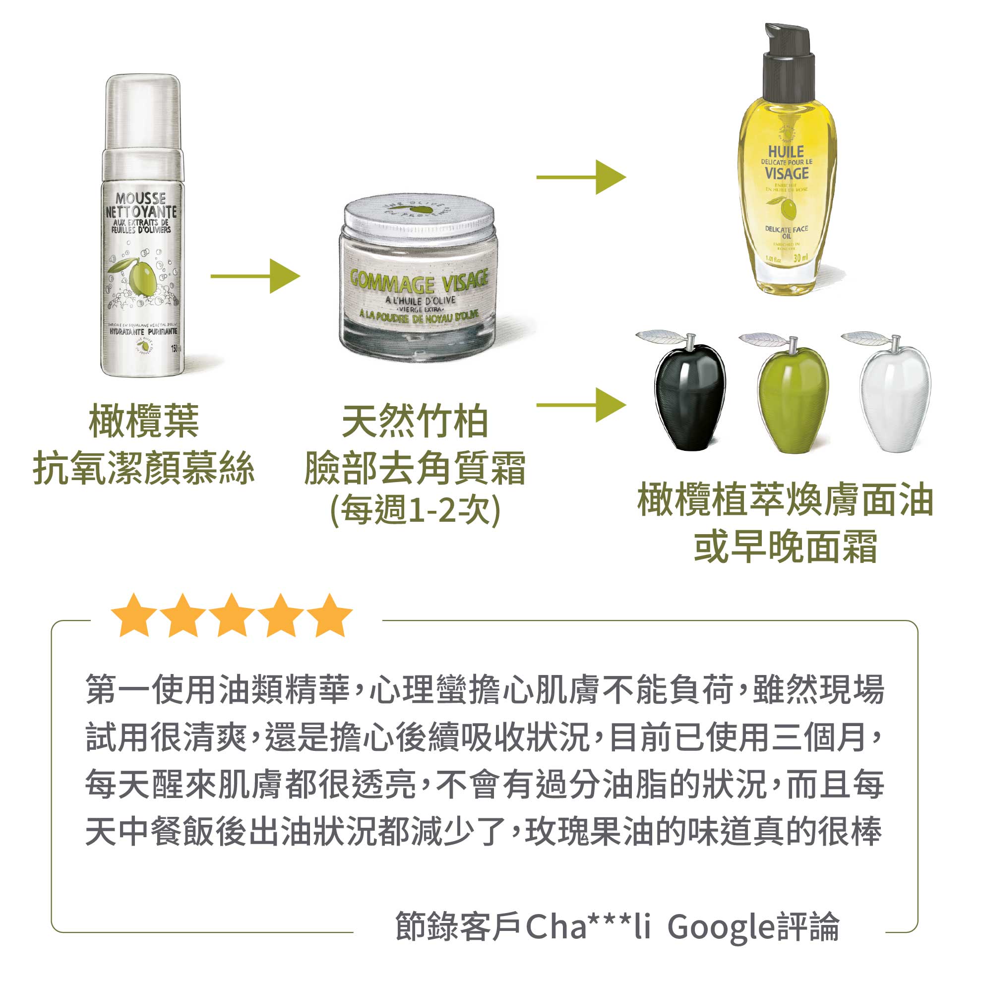 橄欖植萃煥膚面油