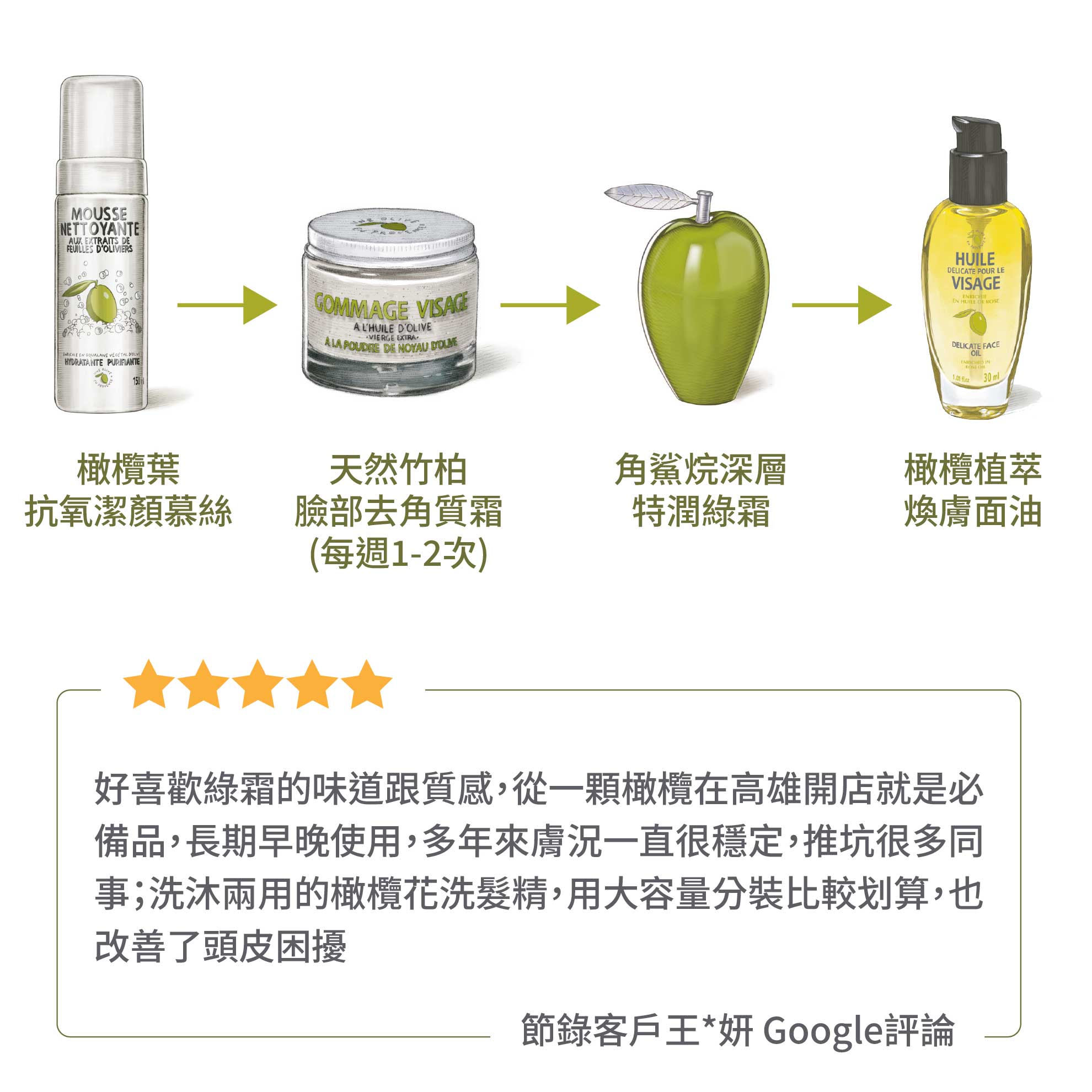 角鯊烷深層乳霜