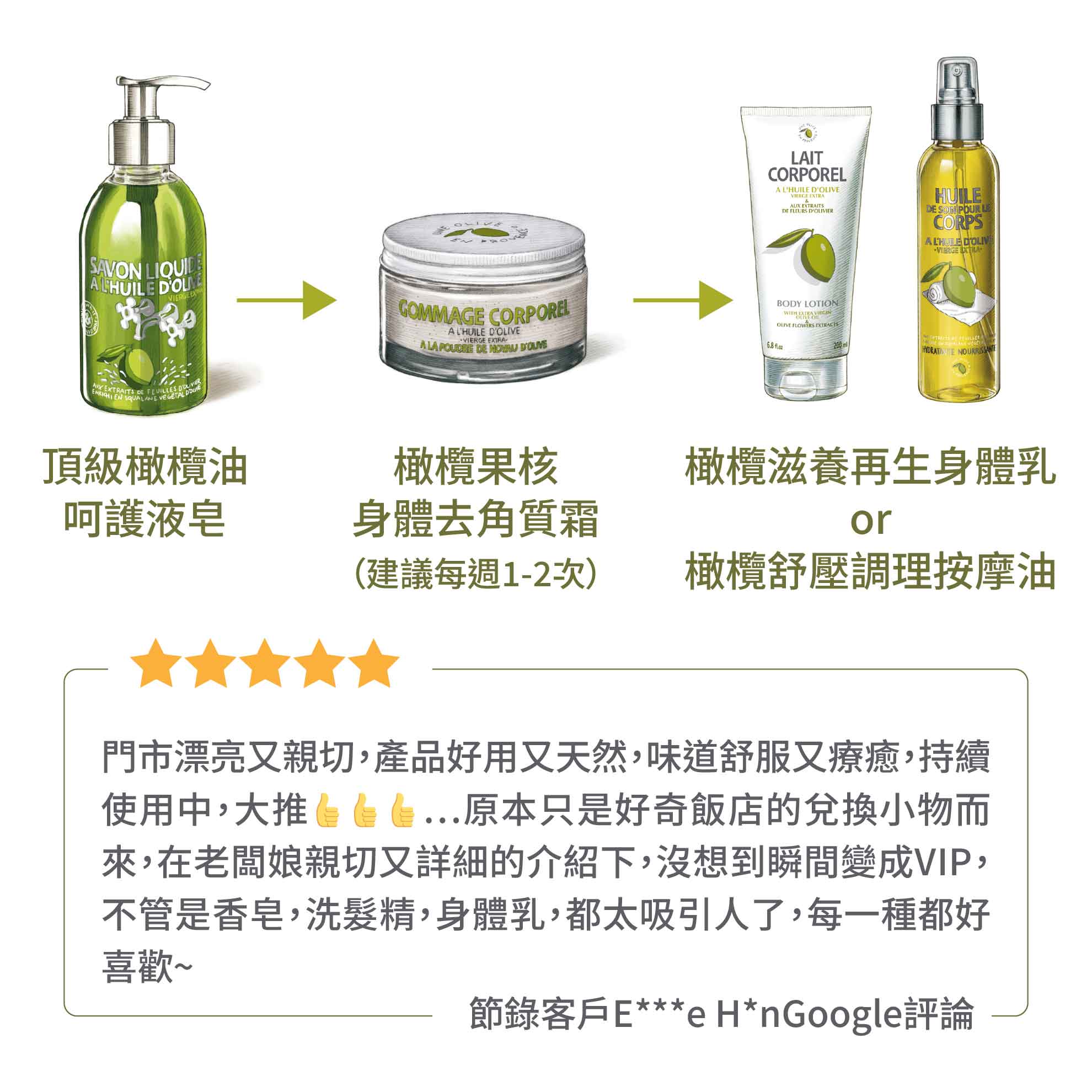 橄欖油身體保養