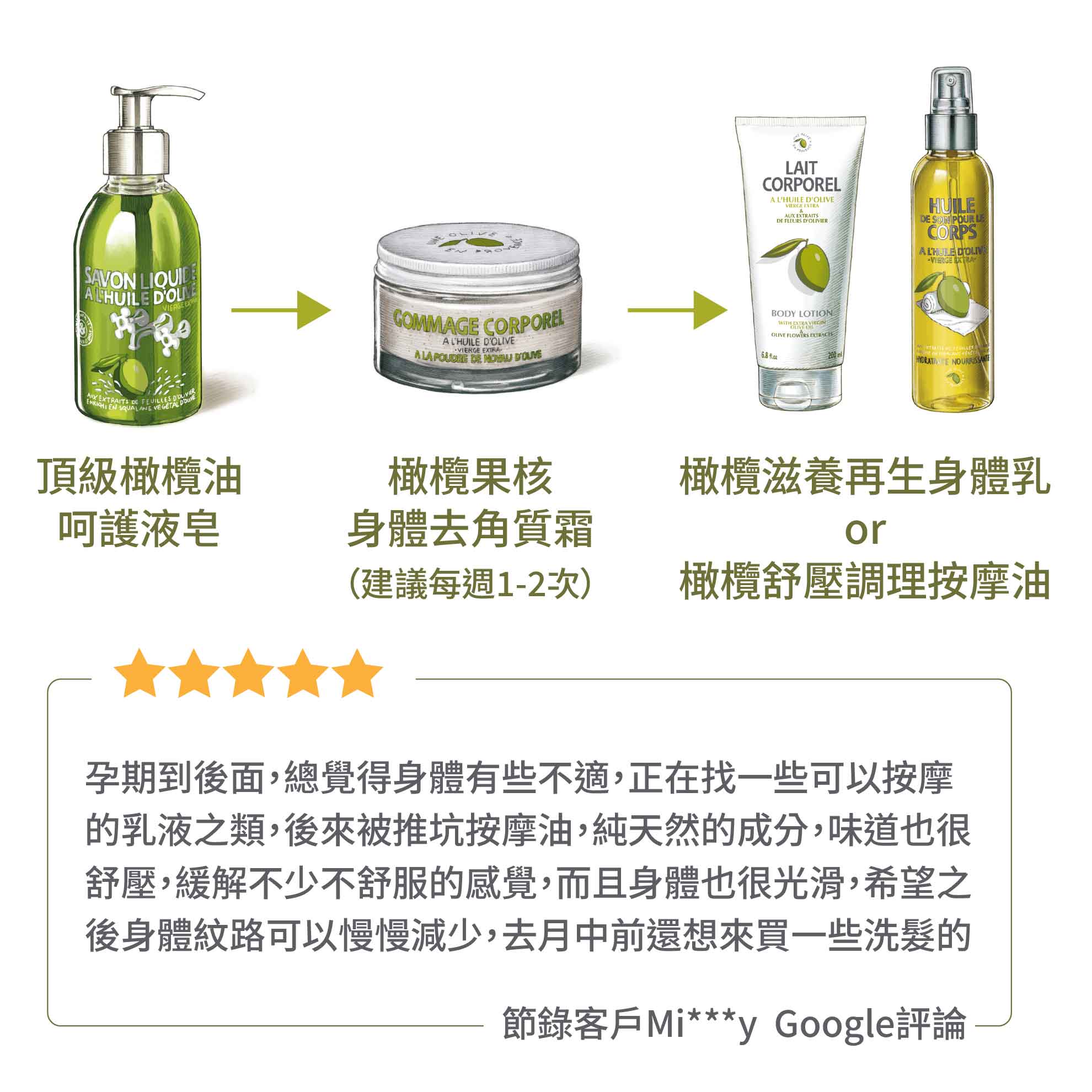 橄欖油身體按摩