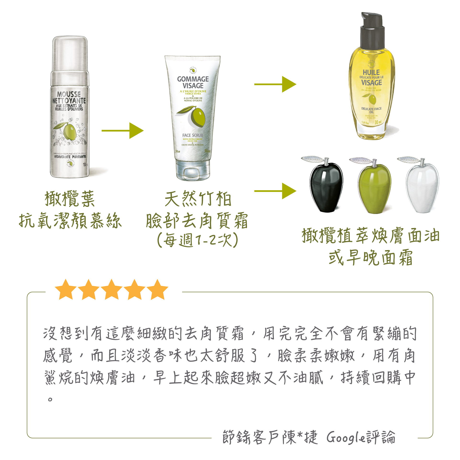 臉部去角質霜,天然去角質,溫和去角質產品,植物性去角質霜,臉部去角質推薦