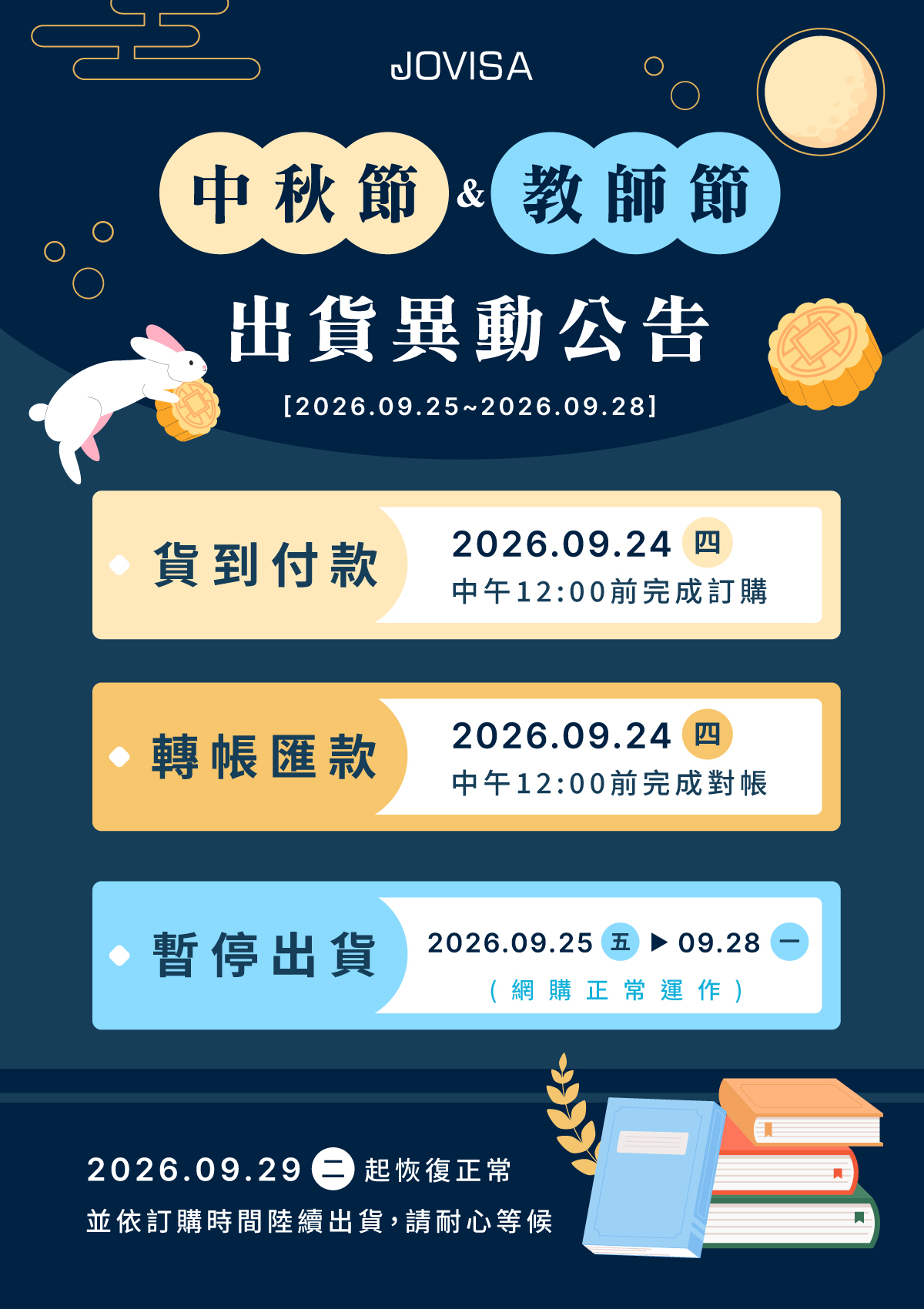 出貨異動