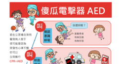 【A2海報】傻瓜電擊器AED