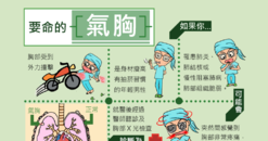 【明信片】要命的氣胸