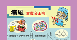 【A4海報】痛風