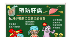 【明信片】預防肝癌